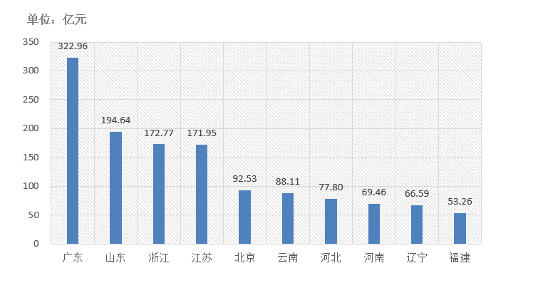 电子招标大数据分析简报（2020.12.28-2021.1.3）